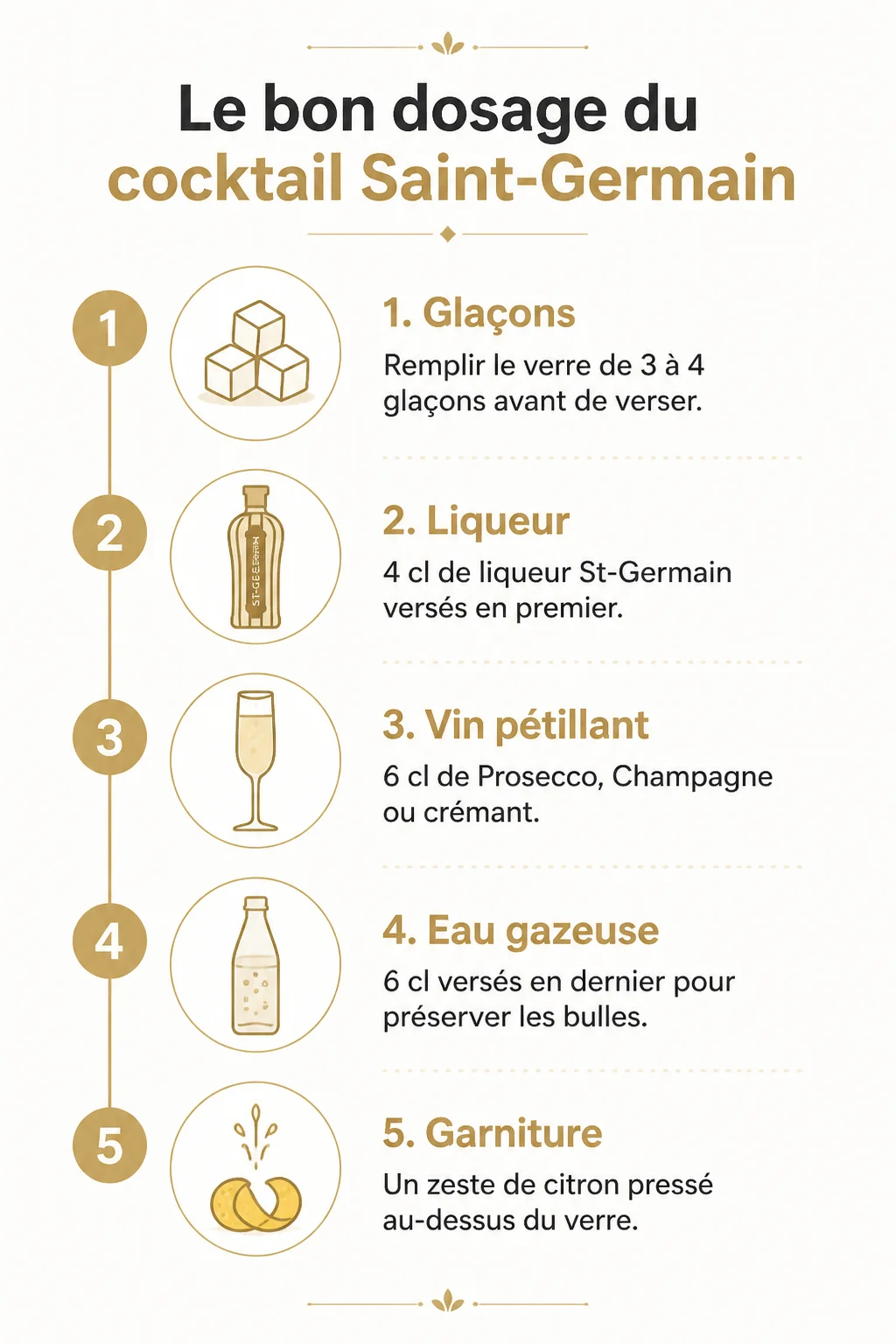 Le bon dosage du cocktail Saint-Germain : 1. Glaçons, 2. Liqueur, 3. Vin pétillant, 4. Eau gazeuse, 5. Garniture
