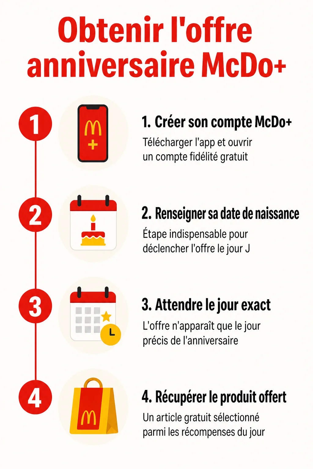 Obtenir l'offre anniversaire McDo+ : 1. Créer son compte McDo+, 2. Renseigner sa date de naissance, 3. Attendre le jour exact, 4. Récupérer le produit offert