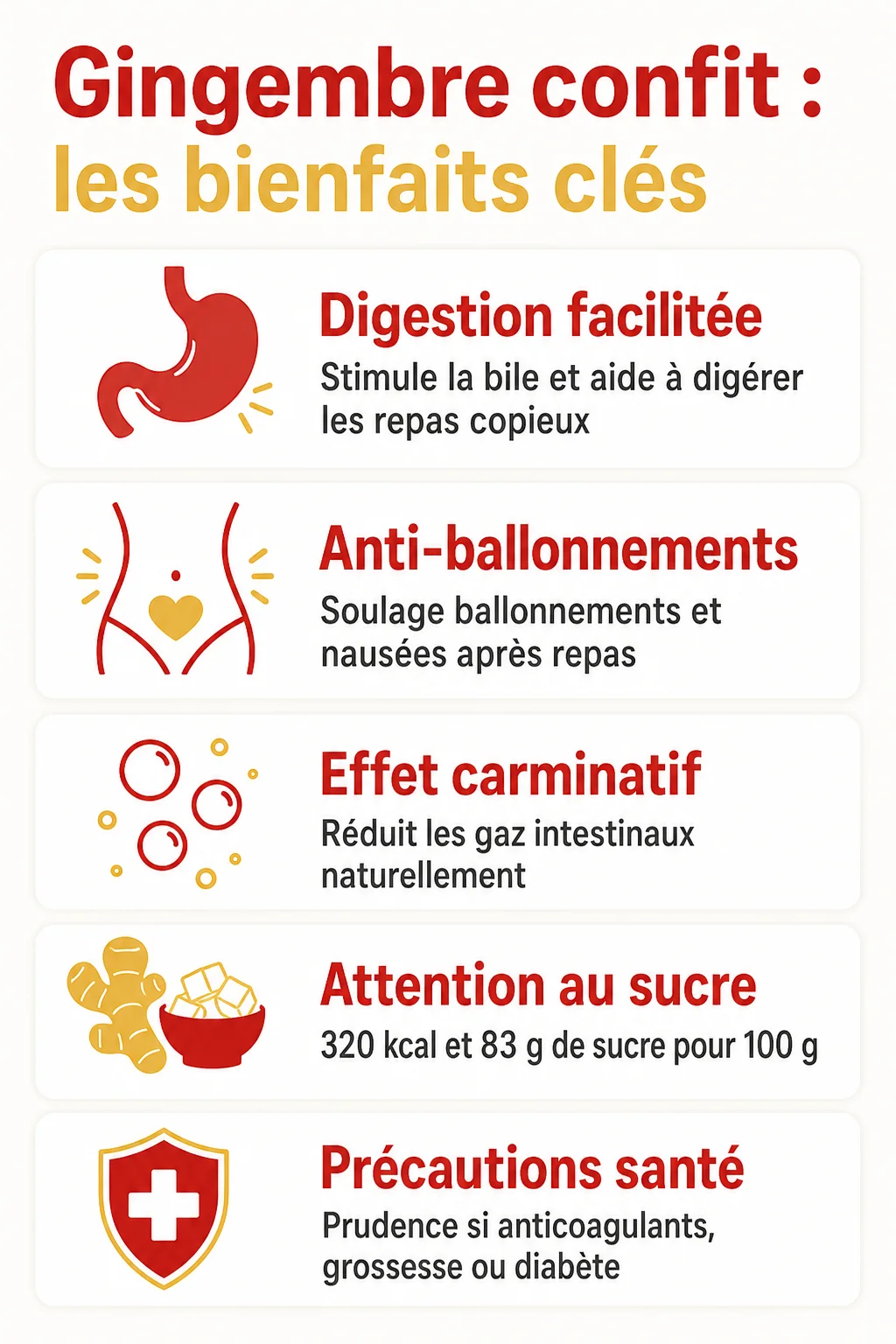 Gingembre confit : les bienfaits clés : Digestion facilitée, Anti-ballonnements, Effet carminatif, Attention au sucre, Précautions santé