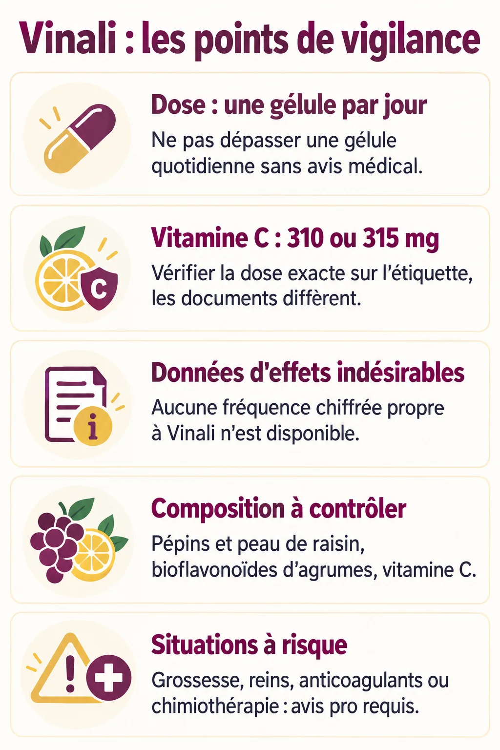 Vinali : les points de vigilance : Dose : une gélule par jour, Vitamine C : 310 ou 315 mg, Données d'effets indésirables, Composition à contrôler, Situations à risque